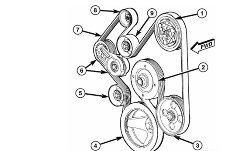 2005 Dodge Ram 1500 47 Serpentine Belt Diagram - Diagram For You