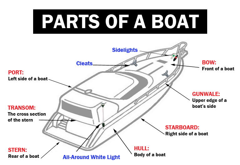 boat-diagram-with-terms