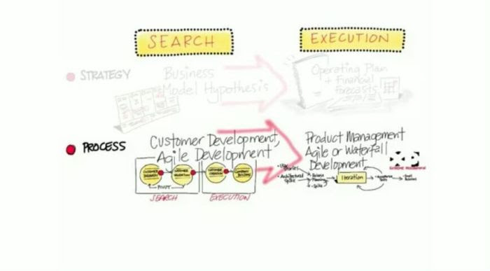 Customer vs Product Development