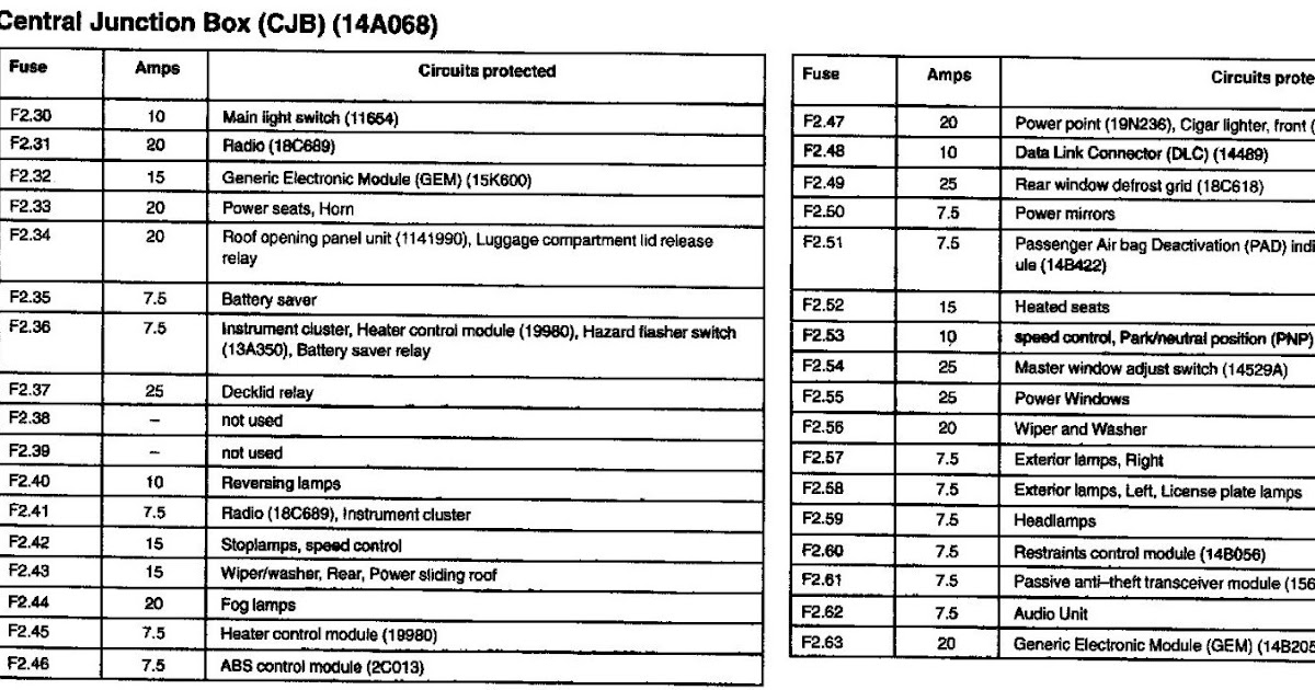 [DIAGRAM] 1998 Ford F 150 Turn Signal Wiring Diagram FULL Version HD