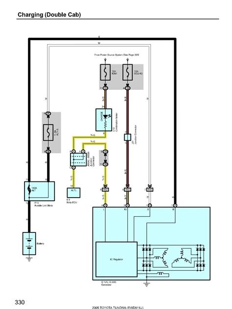 Read wiring diagrams toyota tundra 2013 PDF Book Free Download PDF