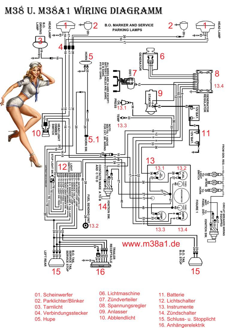 Electrical Wiring And Diagram