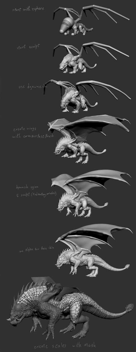 Sketch books, ZBrush and Dragon on Pinterest