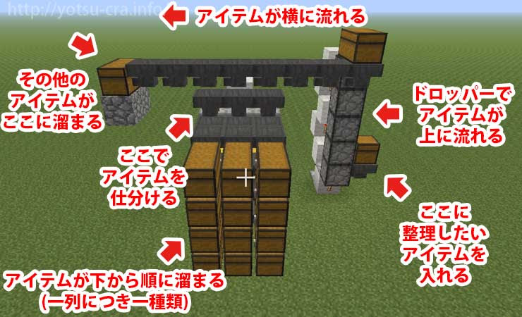 最高のマインクラフト 驚くばかりminecraft アイテム仕分け