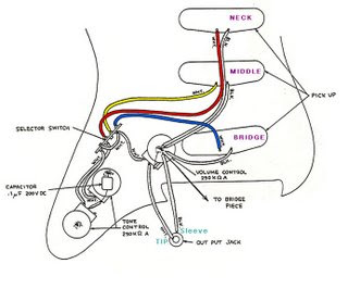 Import Strat Wiring Diagram from lh5.googleusercontent.com