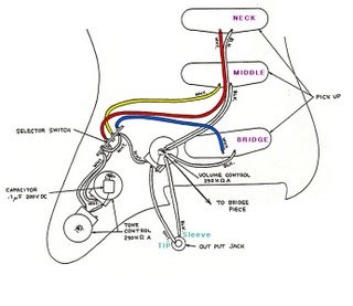 Strat Wiring Diagram Schematic? ~ Stratocaster Guitar Culture