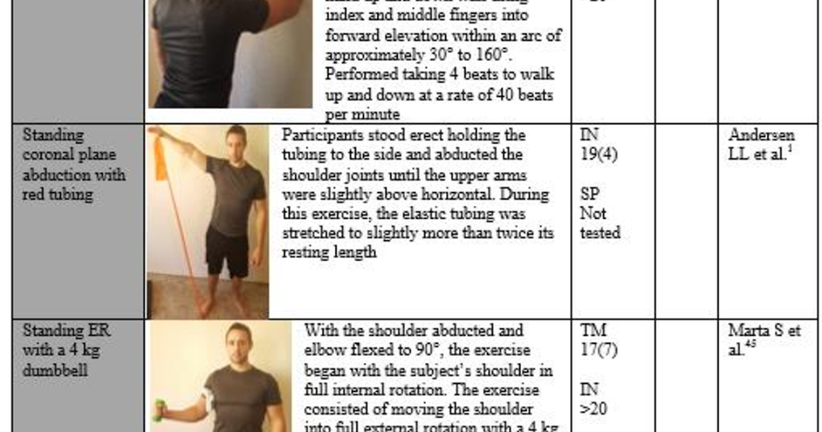 Post Op Rotator Cuff Repair Exercises Full Body Workout Blog