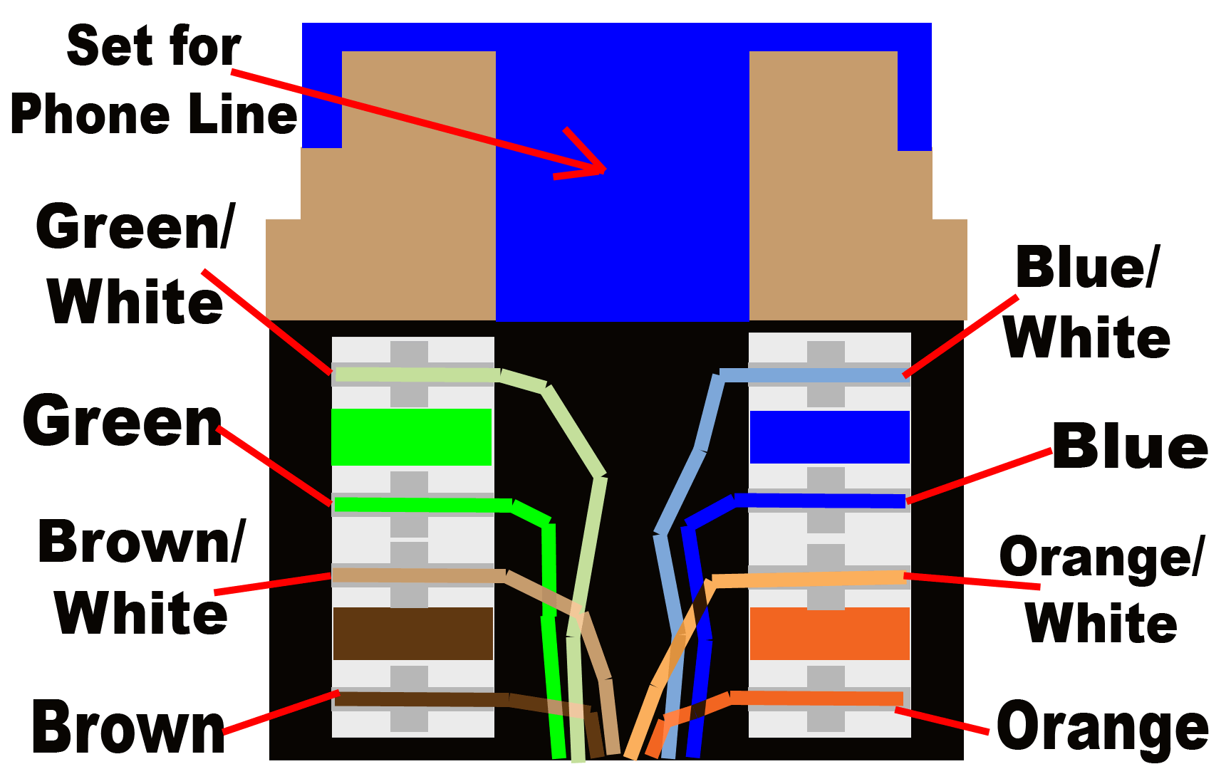 Telephone Box Dsl Wiring Diagram - Complete Wiring Schemas