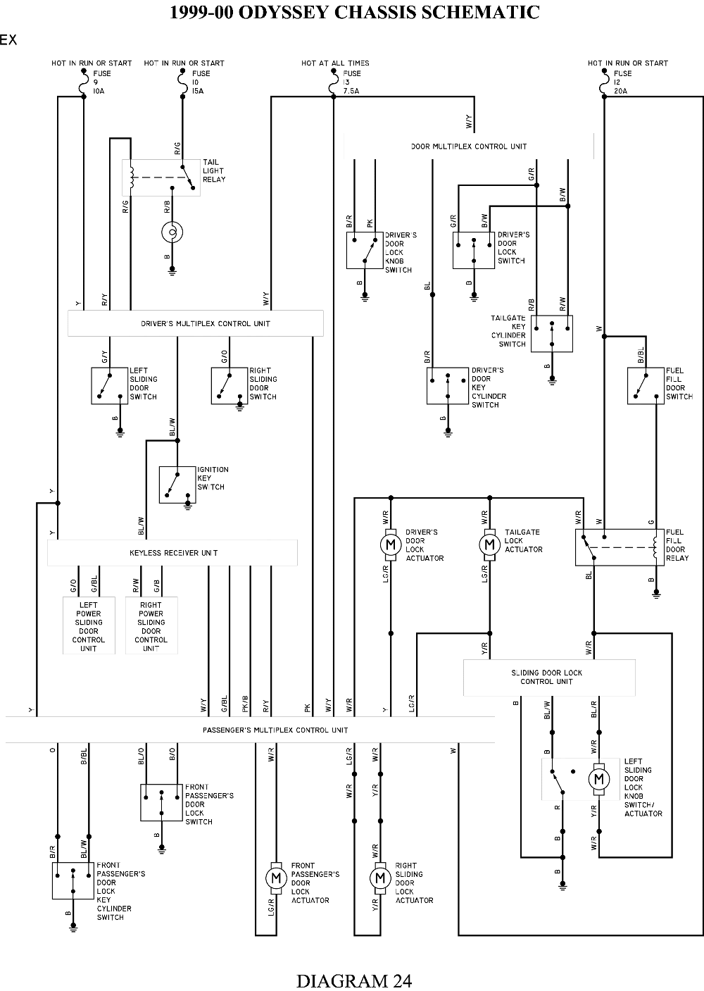 99 F350 Speedometer Wiring Diagram - Wiring Diagram Networks