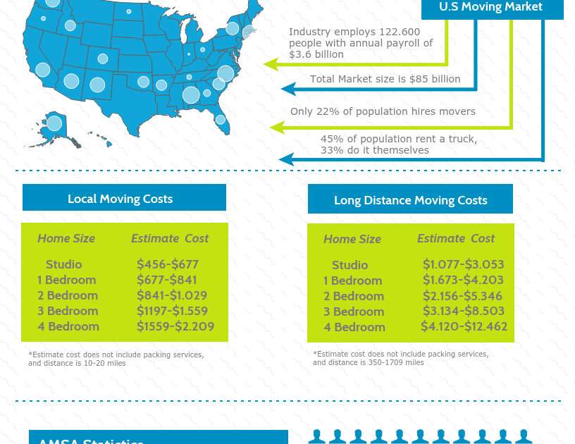 How Much Does It Cost To Hire Movers For A Local Move CALCOQ