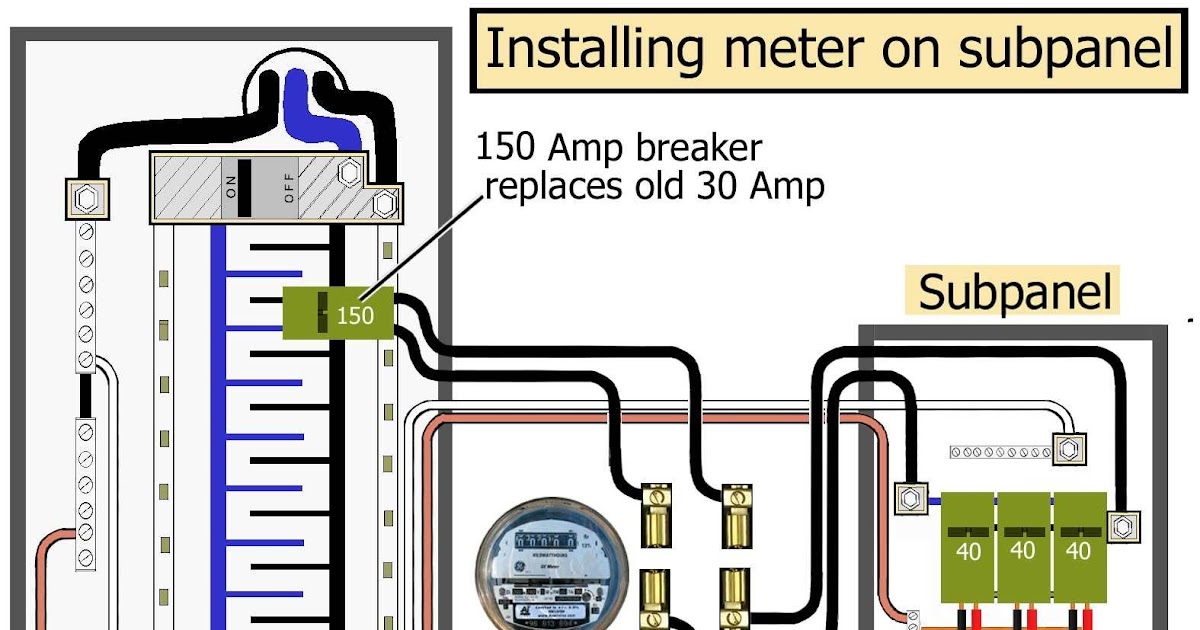 Meter Box Wiring Diagram Switch To | schematic and wiring diagram