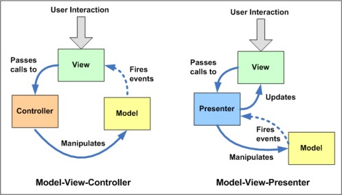 mvc_mvp