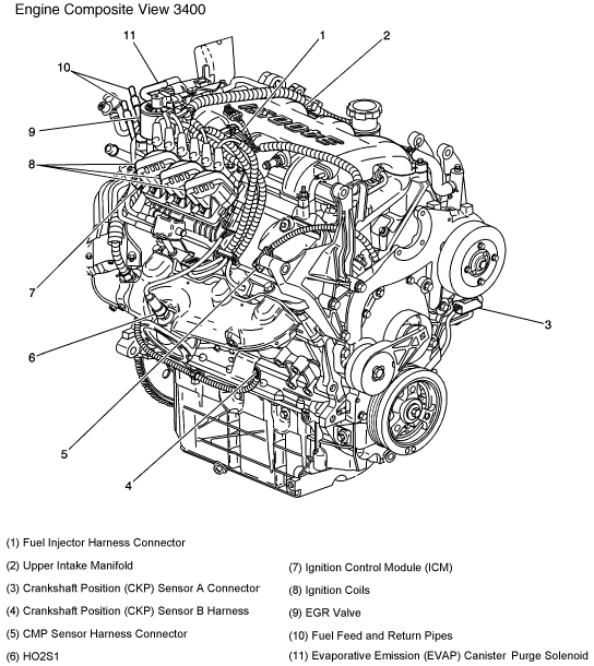 Wiring Diagram PDF: 2002 Pontiac Aztek Engine Diagram