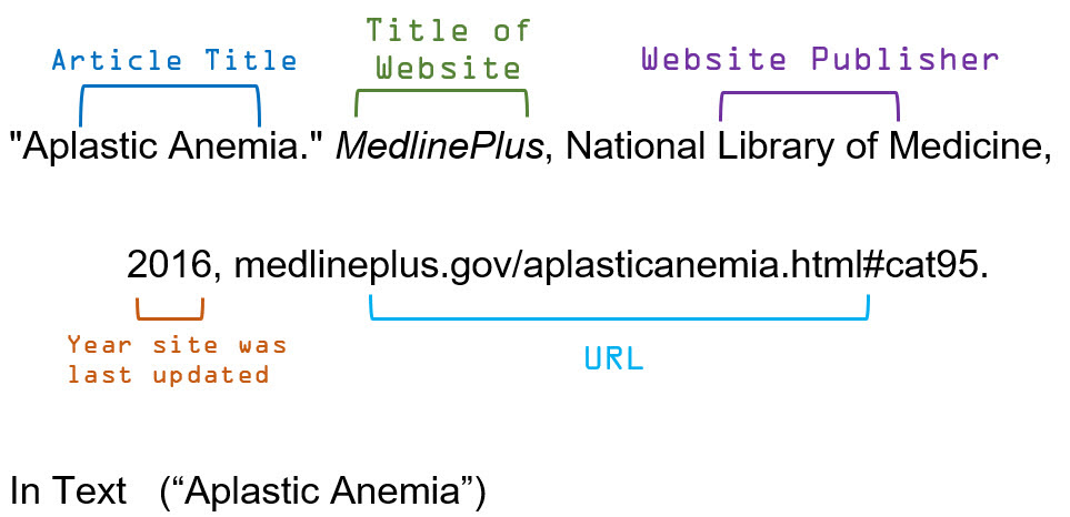 How To�s Wiki 88 How To Cite A Website Mla