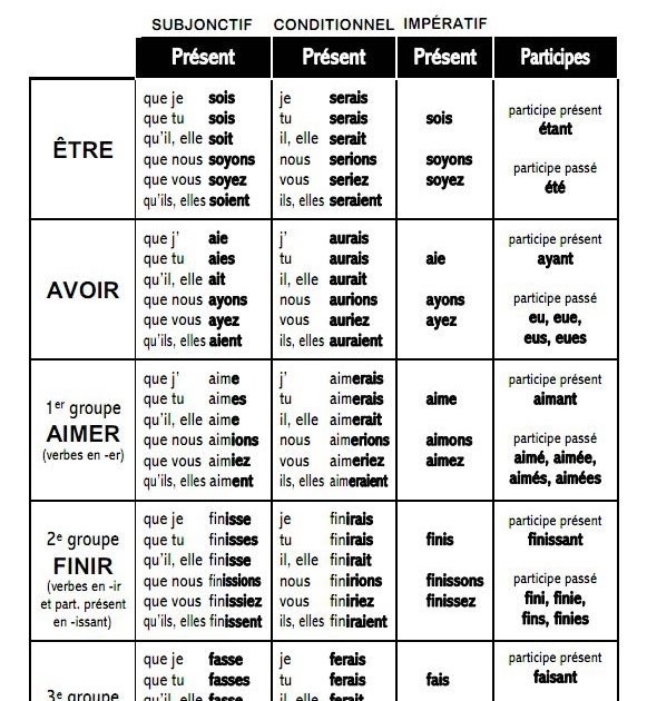 Conjugaison Du Verbe Cenar En Espagnol Conjugaison Du Verbe Cenar En Espagnol - Communauté MCMS