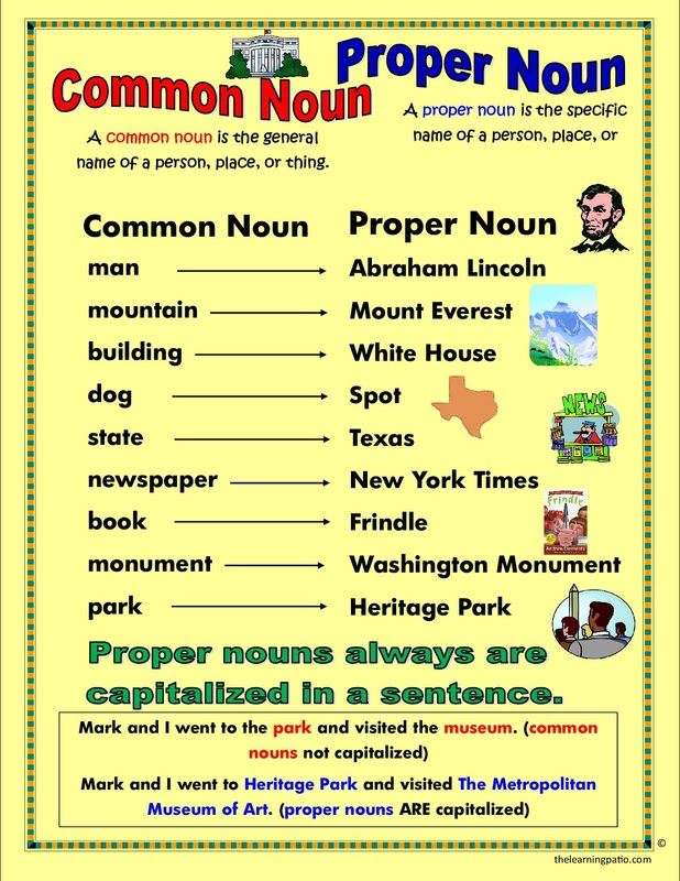 What Is Noun Common Noun And Proper Noun