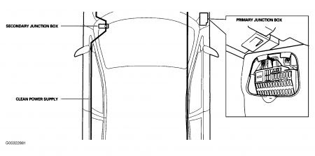 Wiring Diagram PDF: 2003 Jaguar S Type Fuse Box