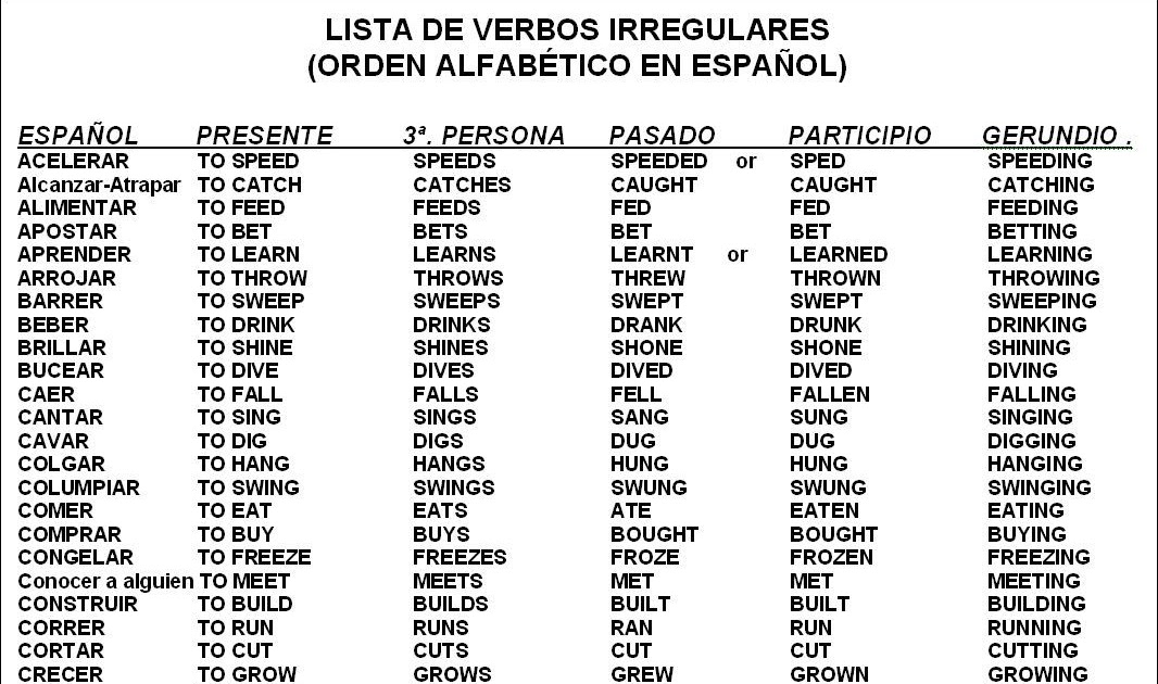 Irregular Verbs Lista De Verbos Regulares En Ingles Presente Pasado Y