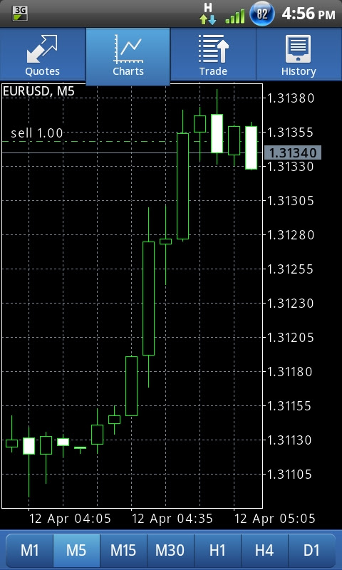 Streaming forex chart