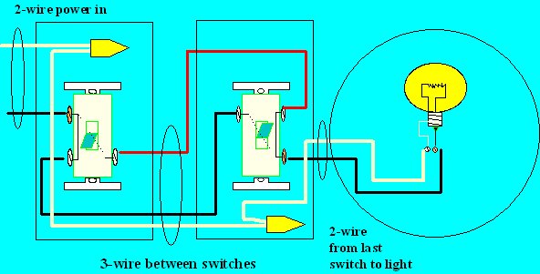 diagram ingram: Switching Switching Switching Locations