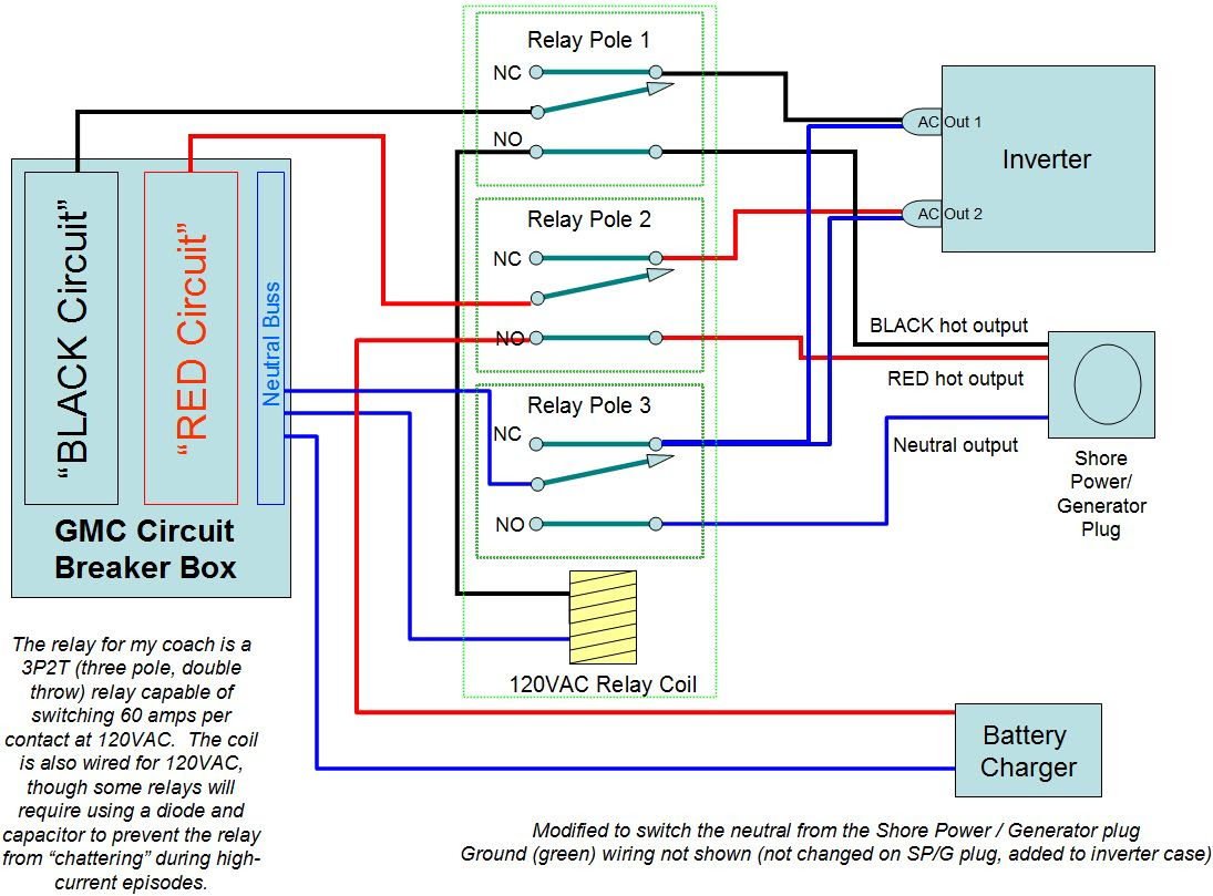 20 Unique Power Inverter Remote Switch Wiring Diagram