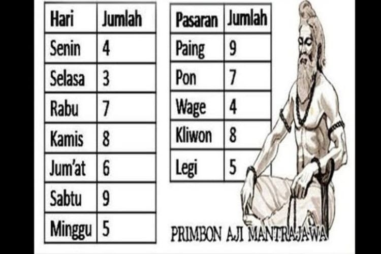 Garis Hidup Senin Pahing Instan Books
