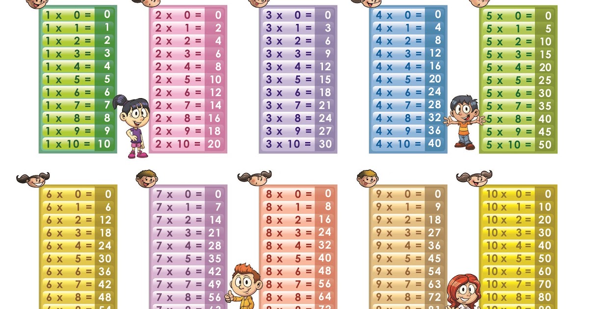 56 Pdf Multiplication Table Chart Printable 1 10 Printable Docx Hd