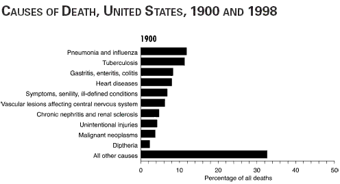 Get Health Tips: How Many People Die Of Smoking