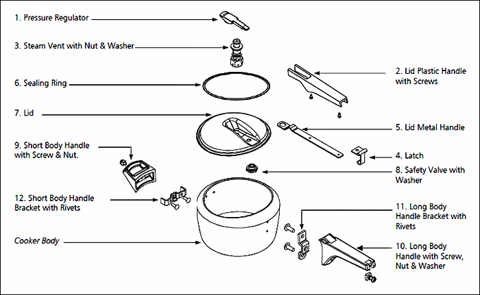 what-are-the-parts-of-a-pressure-cooker