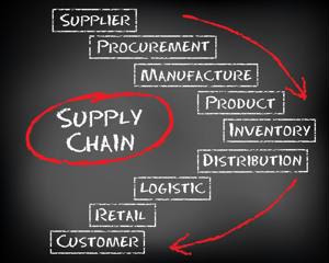 Four tips for improved supply chain management