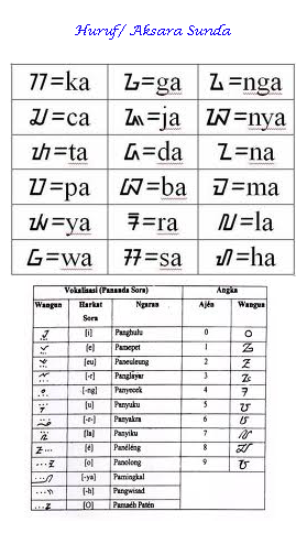 Soal Bahasa Jawa Kelas 5 Aksara Jawa - GTK Guru