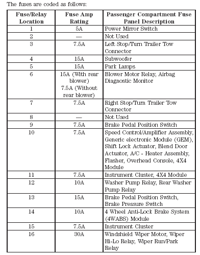 2004 Ford Explorer Sport Trac Fuse Box Diagram