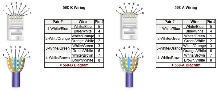 Cat 5e Cable Wiring Diagram - Decoration Ideas