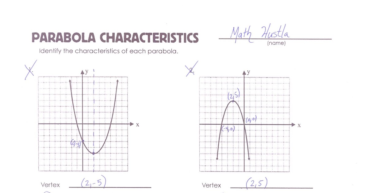 How to find domain and range of a quadratic function graph donimain