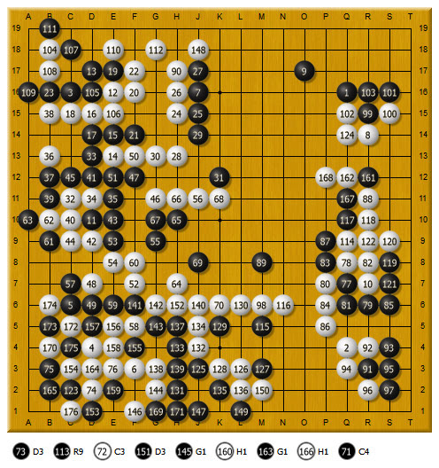 AlphaGo三比零完胜李世石