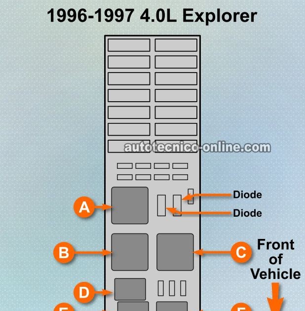 Fuse Box Diagram Further 1992 Ford Econoline Van | schematic and wiring