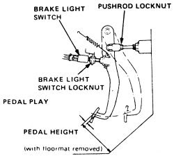 2004 Honda Crv Fuse Box Diagram