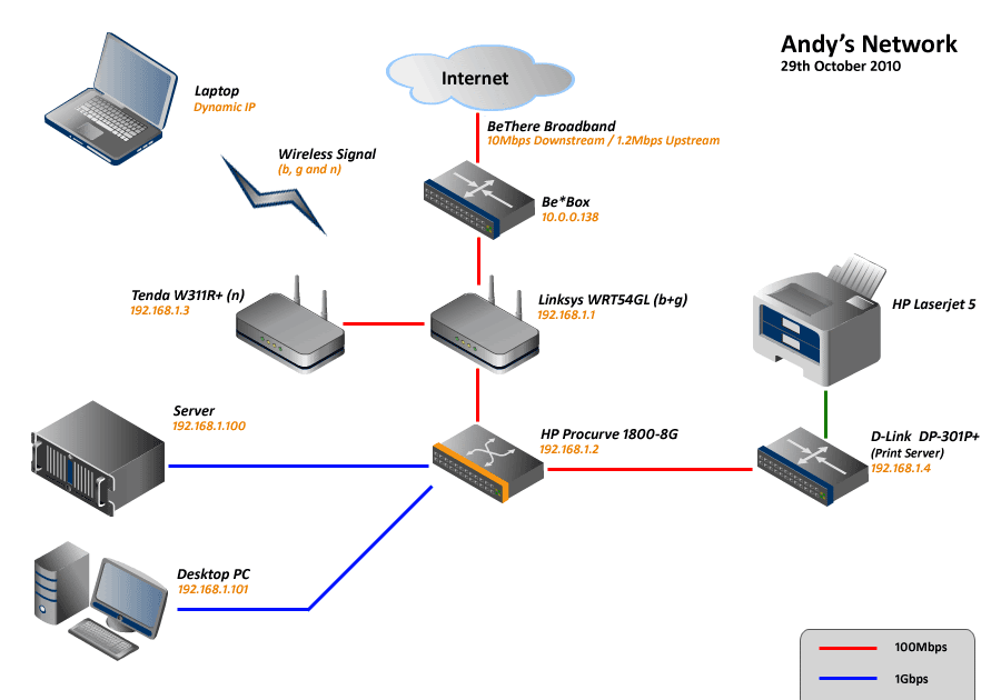 Home Network Wiring Diagram Uk