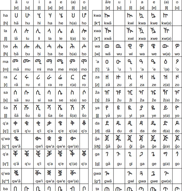 Printable amharic alphabet pdf printable word searches