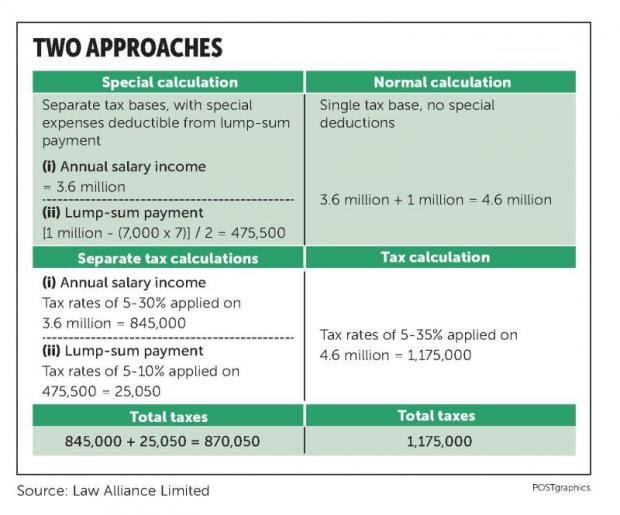 How Much Tax Will I Pay On Redundancy Payment Tax Walls