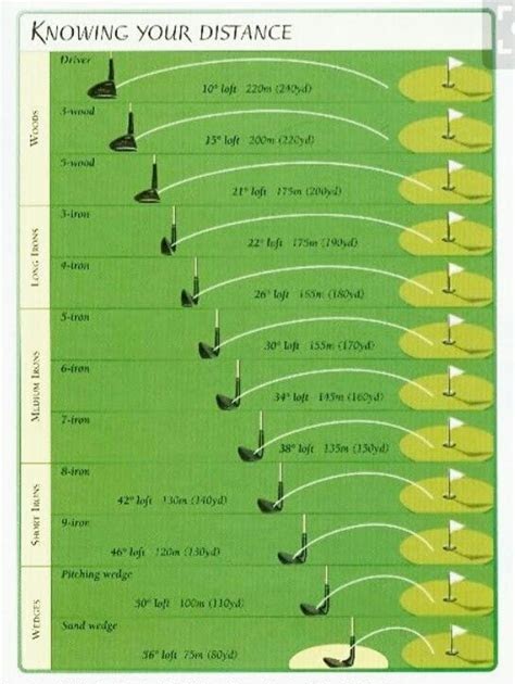 golf-clubs-loft-chart