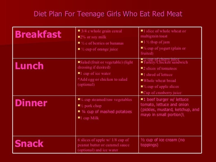 best-diet-plan-for-teens-magone-2016