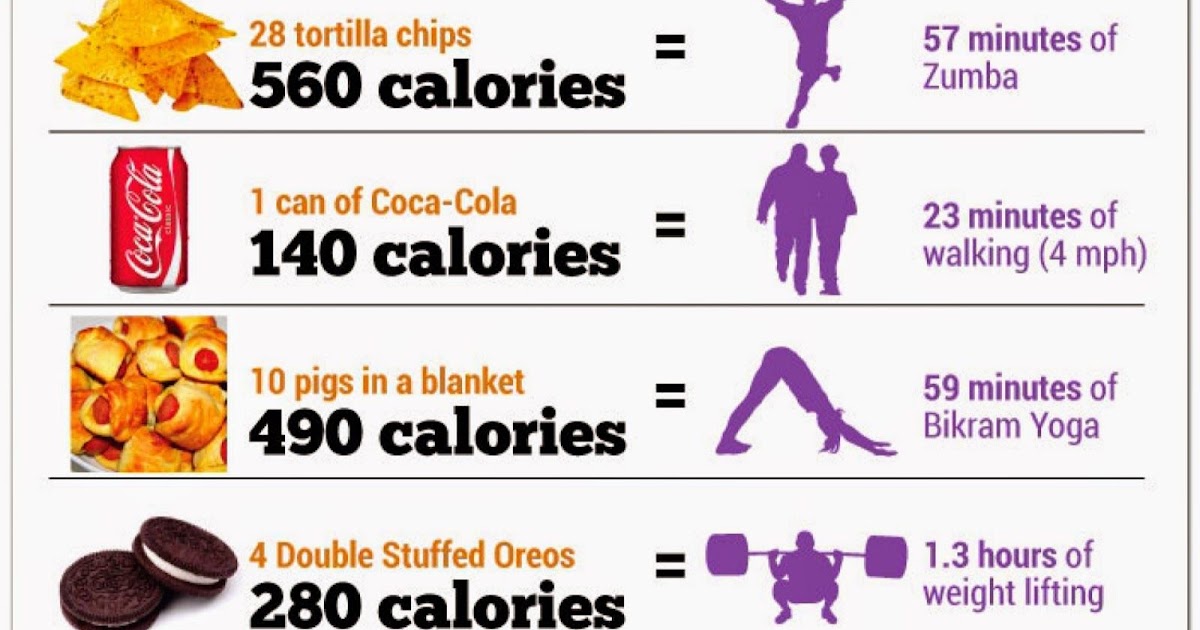 how-much-cardio-to-lose-weight-fast