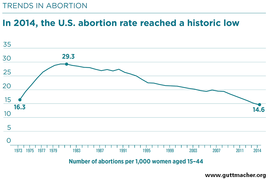 How Many Babies Are Aborted Every Year In America Baby Viewer