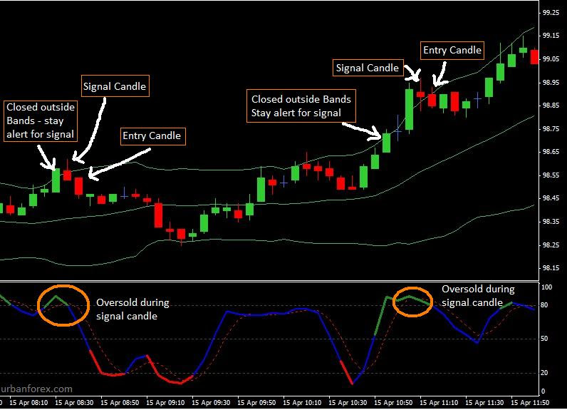 forex 5 pip strategy