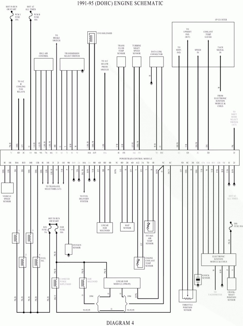 Fuse Diagram For 1998 Saturn - Wiring Diagram