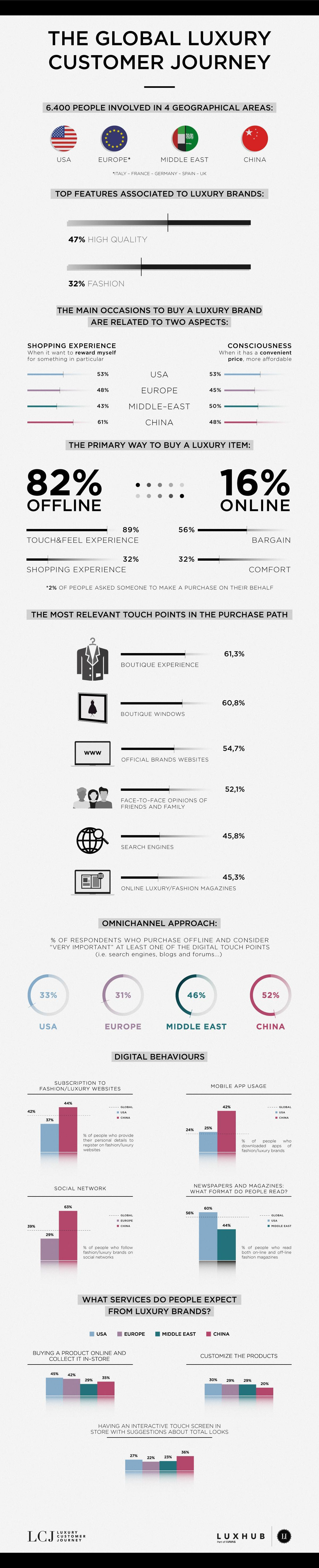 LCJ_GlbInfographic_high