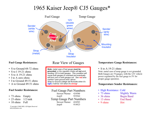 1977 Jeep Cj5 Fuel Wiring Diagram - diagrams.net license