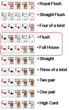 Strip poker nasıl oynanır: Pokerklas 318 Adres Değişikliği