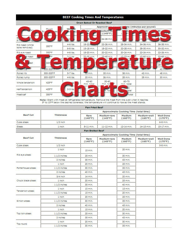 20 Best Convection Oven Cooking Time Chart